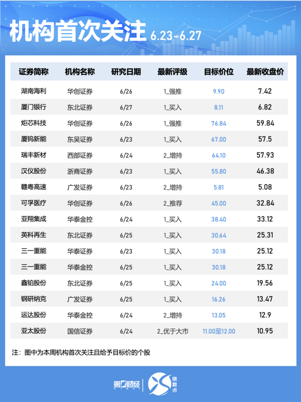广信配资 今日这些个股异动 主力加仓日常消费、房地产板块