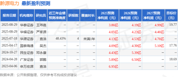 诚信双赢 华源证券：给予黔源电力买入评级